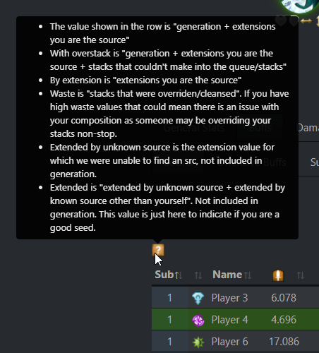 The location of the question mark on the log page.